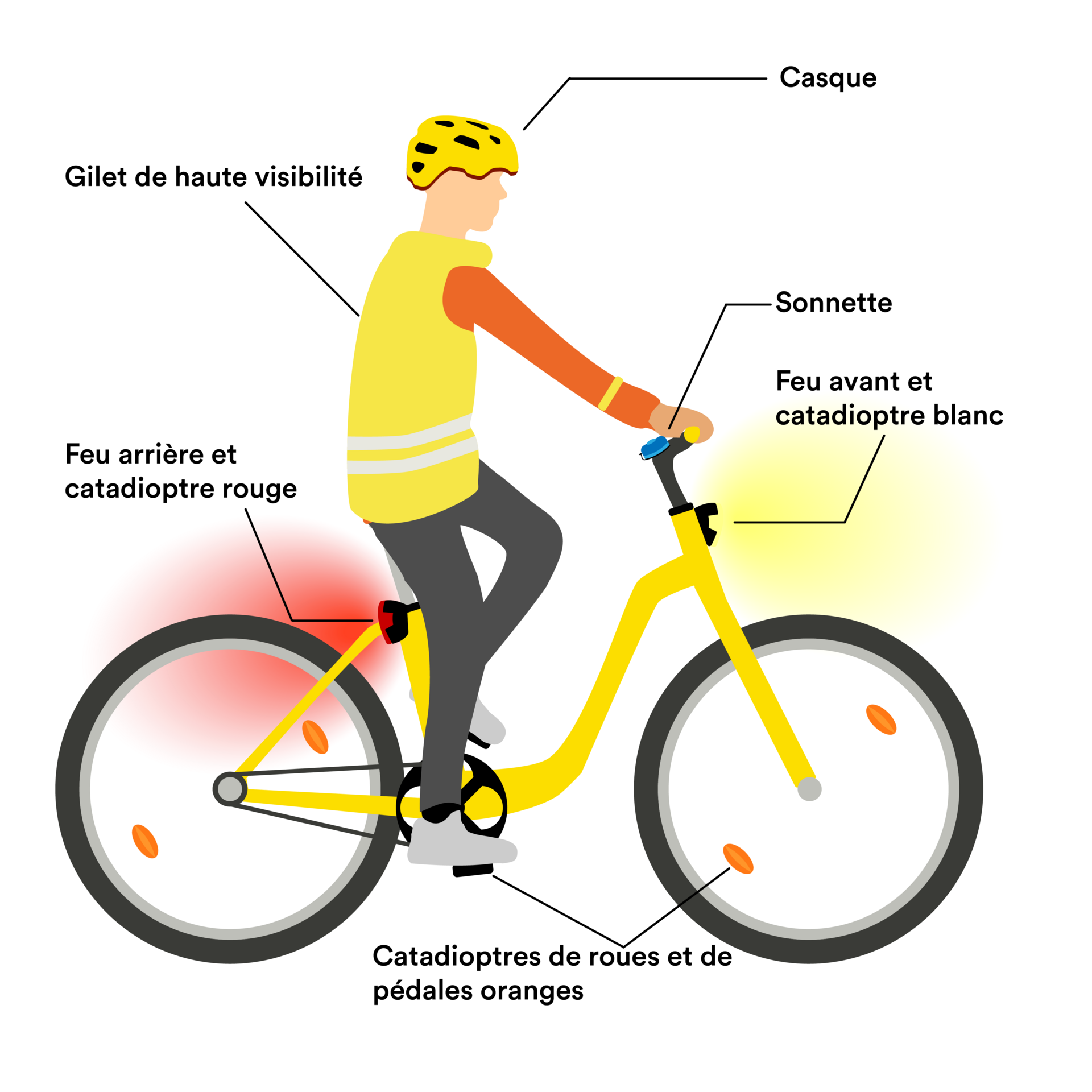 gilet jaune obligatoire en vélo